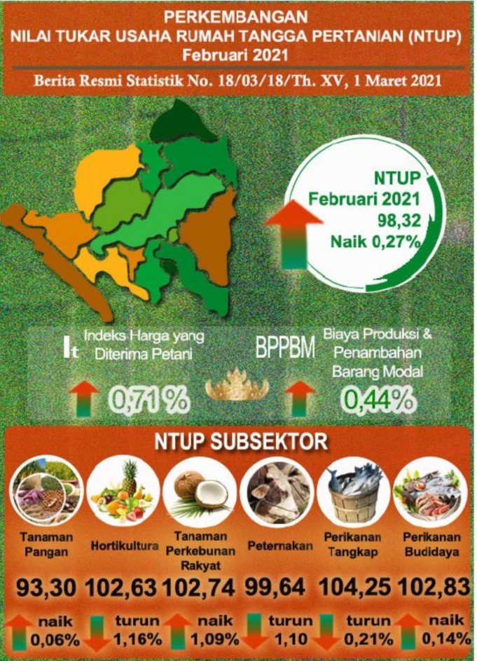 NTP-Februari-2021